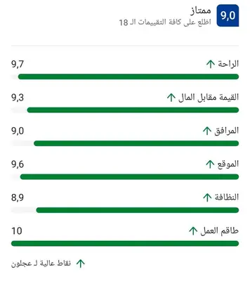 a screenshot of a cell phone screen showing the number of calls at Alreem Farm in Ajloun